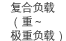 复合负载（重～极重负载）