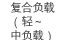 复合负载（轻～中负载）