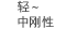 轻～中刚性