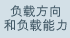 负载方向和负载能力
